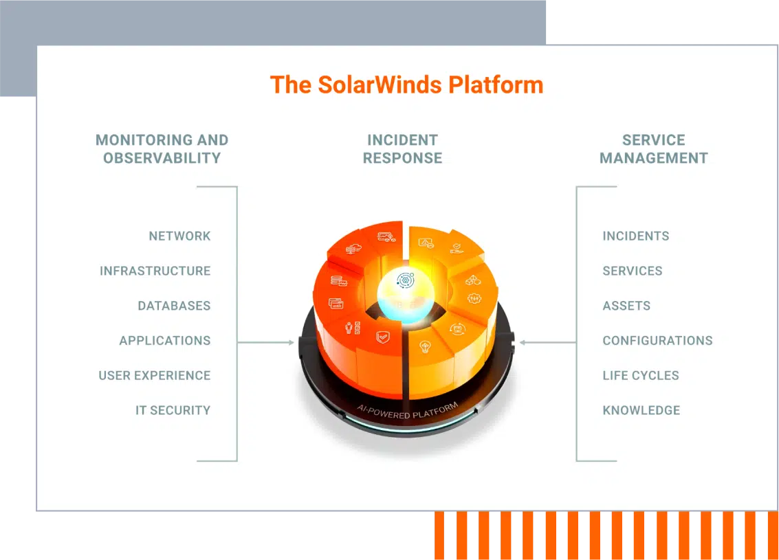SolarWindsPlatformwithbackground SolarWindsPlatformwithbackground